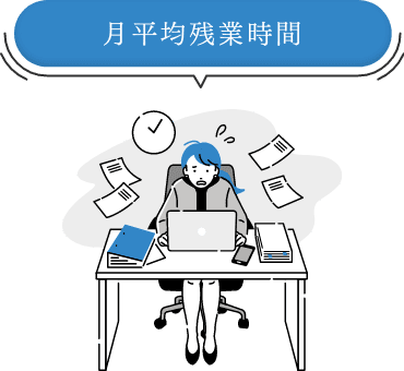 月平均残業時間